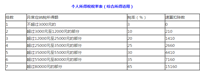 会计宝