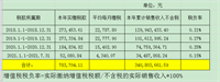 会计宝