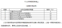 会计宝