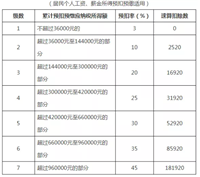 会计宝