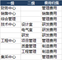 会计宝