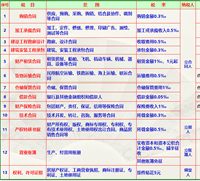 会计宝