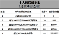 会计宝