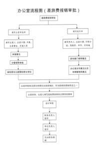 会计宝