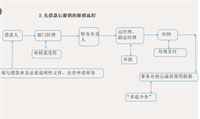 会计宝