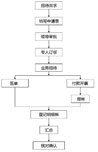 会计宝