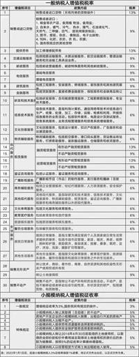 会计宝