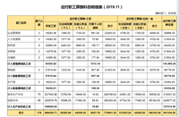 会计宝