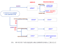 会计宝