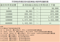 会计宝