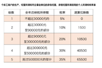 会计宝