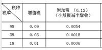 会计宝