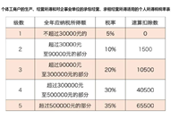 会计宝