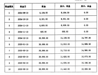 会计宝