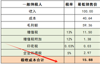 会计宝